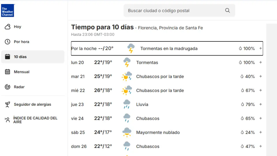 Semana inestable en Florencia: anuncian tormentas y lluvias hasta el próximo fin de semana